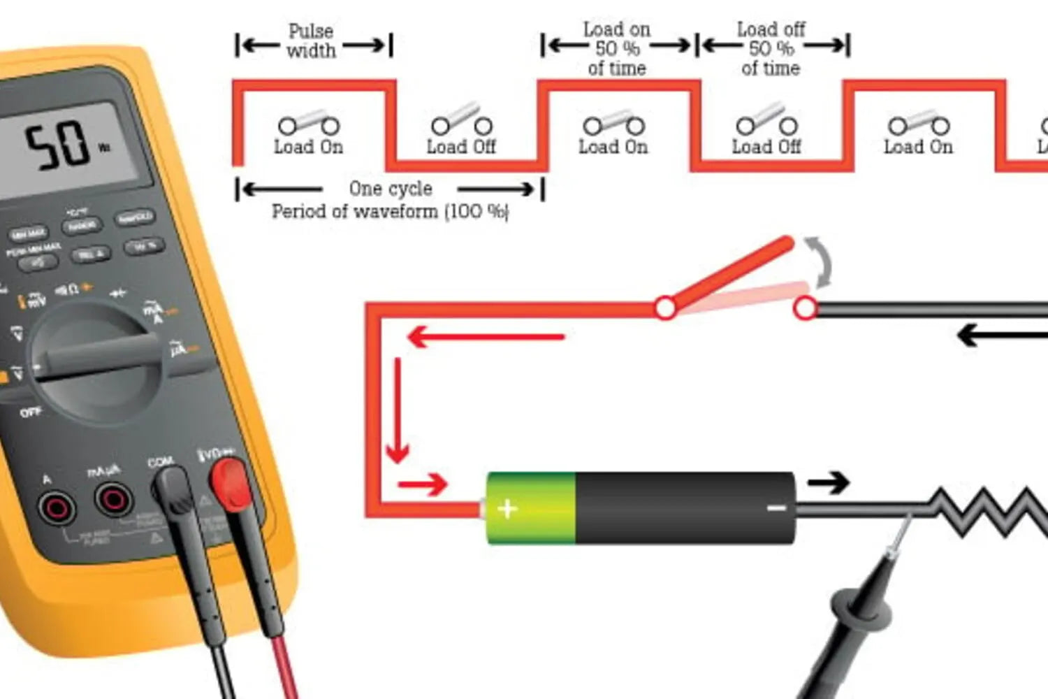 Understanding Duty Cycle: The Pulse Behind Every Signal