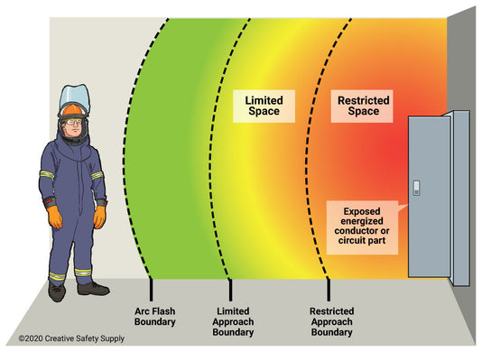 Arc Flash Boundaries Explained