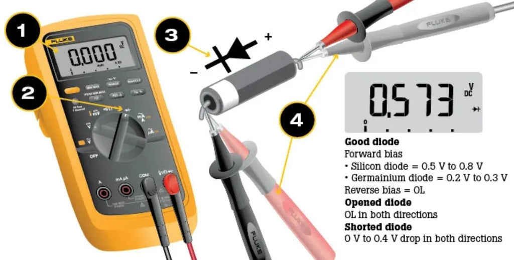 Step-by-Step Guide: How to Test Diodes with a DMM – Powerpro Company ...