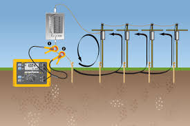 Earth Ground Construction and Testing